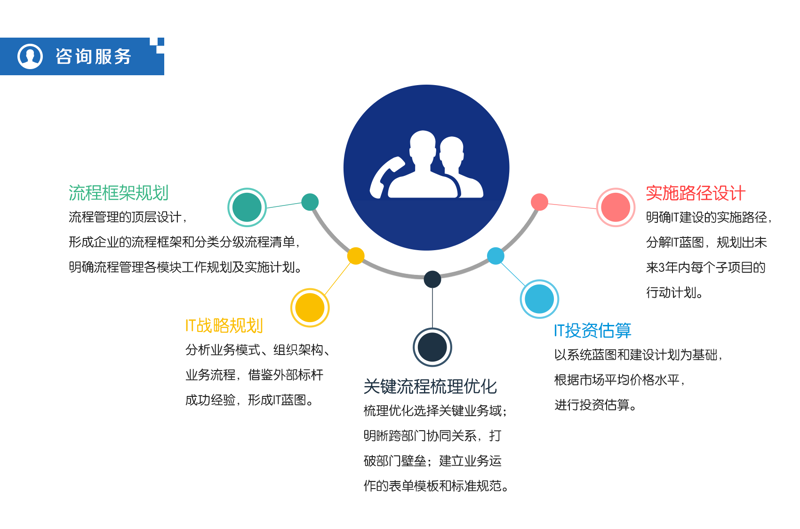 吉林数字科技行业的创新之路:智能转型与智慧未来